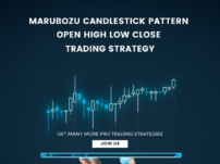 Marubozu Candlestick Pattern | Open High Low Close Trading Strategy